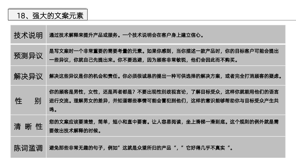 美国顶级文案撰稿人著作《文案训练手册》读书笔记，52页完整版