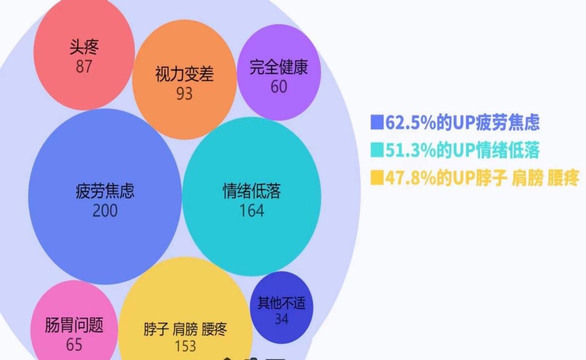 2000亿元规模下的短视频行业，大博主真的赚到钱了吗？