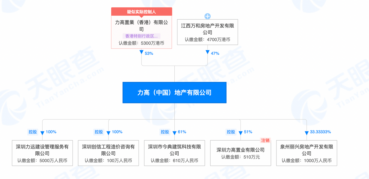 力高集团的违约疑云：债偿压力之下，要约回购能解债务之困吗？