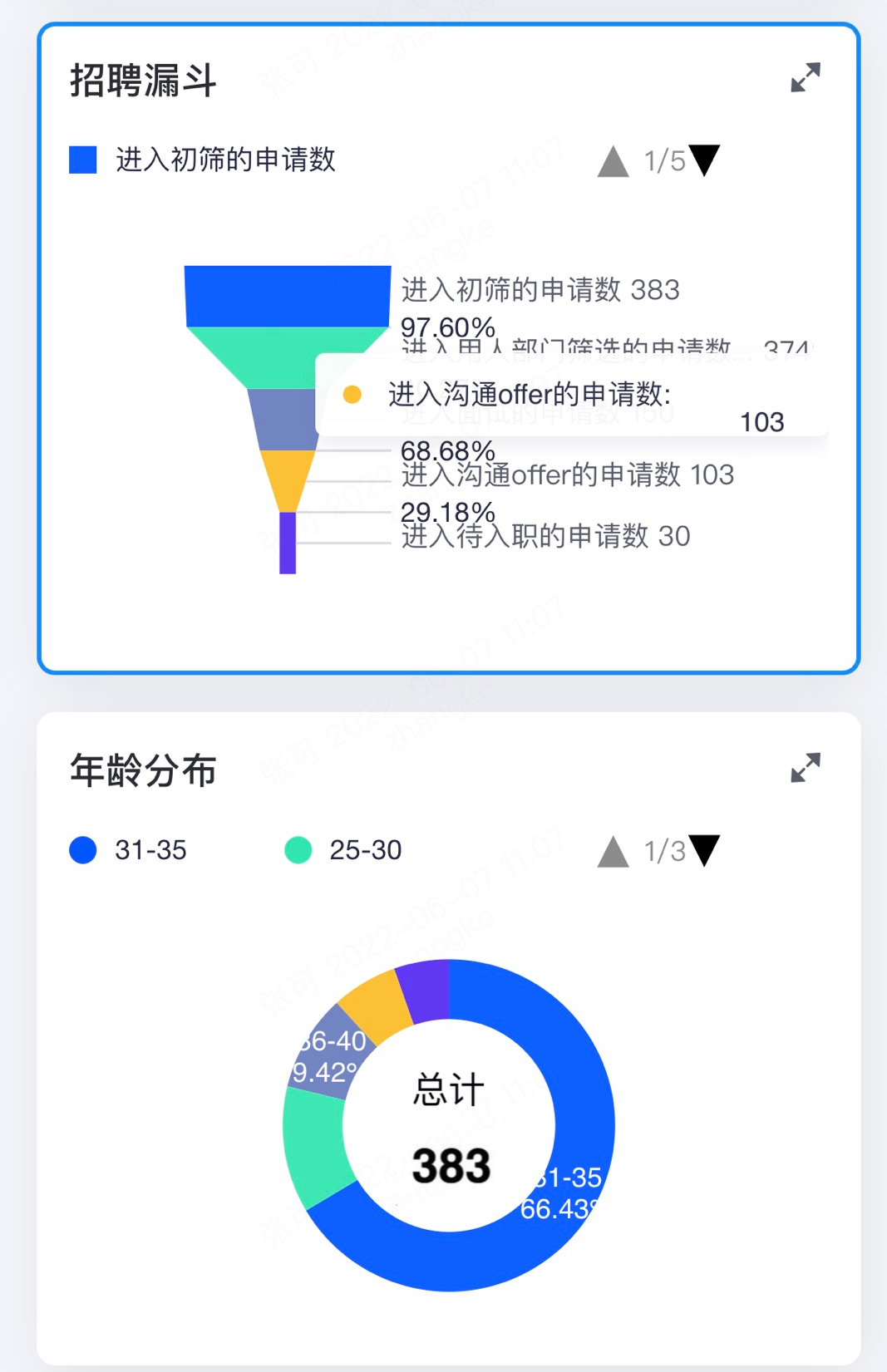 成本经理招聘（Moka）