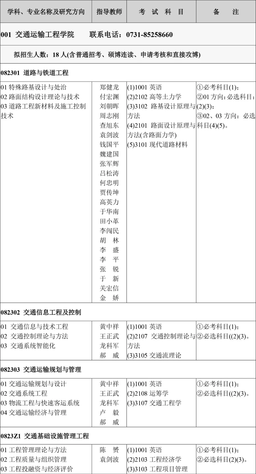 欢迎报考！长沙理工大学2022年博士研究生招生简章发布