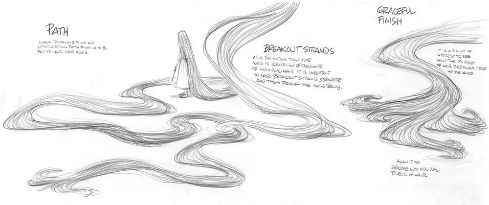 迪士尼动画工作室官方梳理保姆级动画电影制作详细攻略