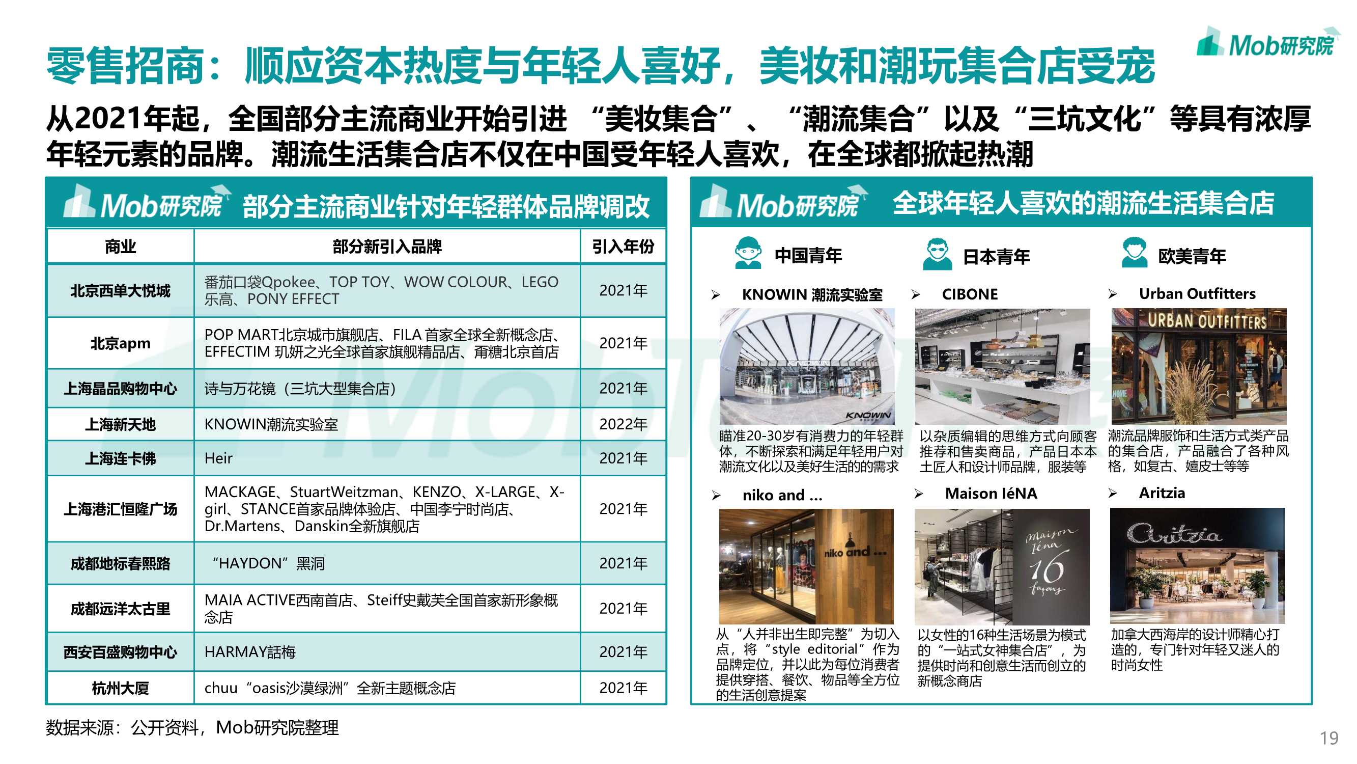 2022年轻力崛起下商业地产发展变化洞察报告（Mob）
