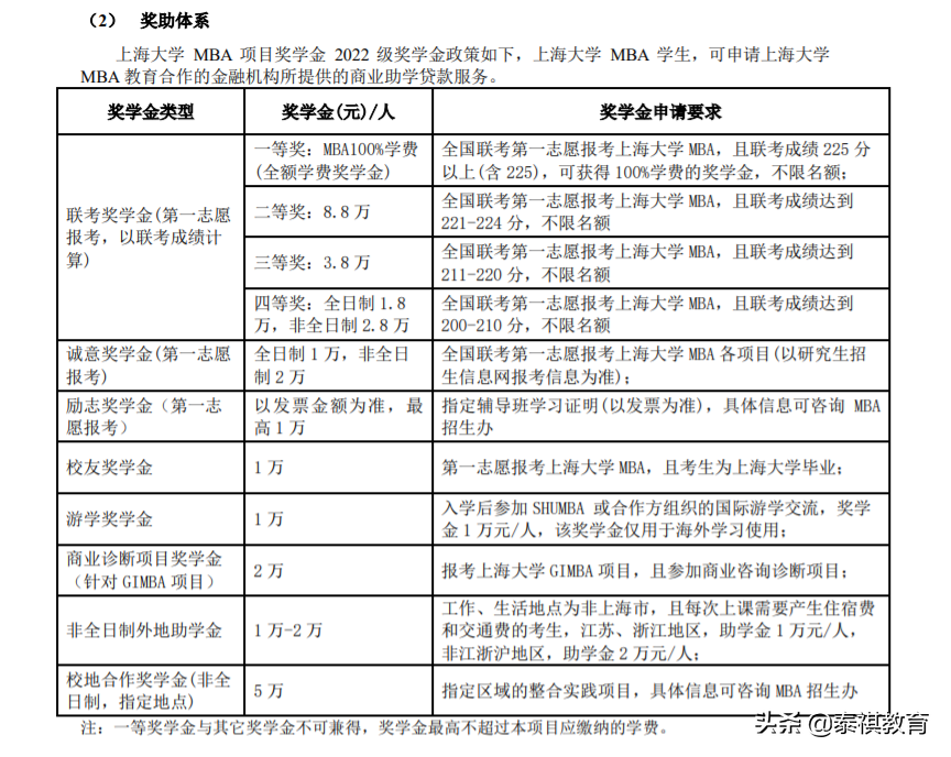 读研不花钱？这些MBA院校的最高奖学金可免学费