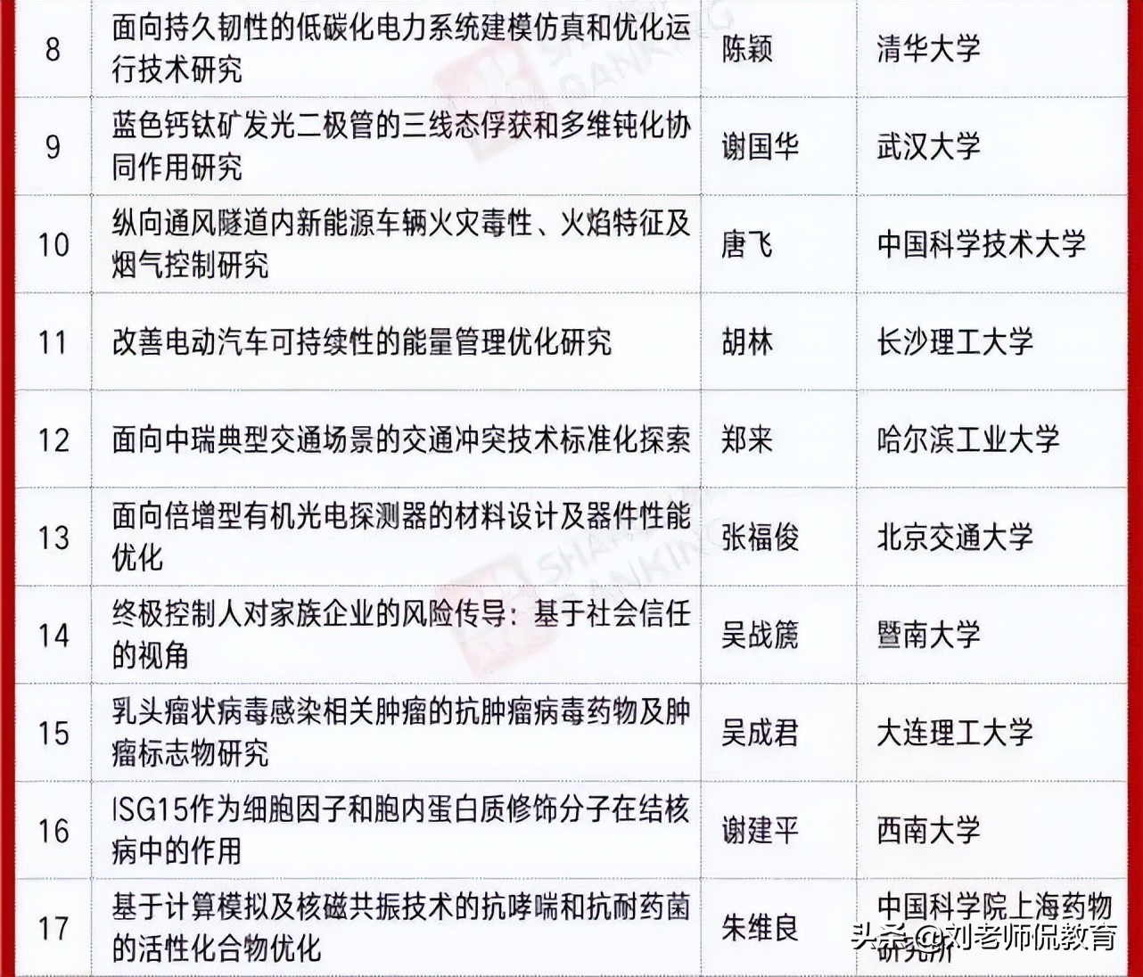 湖南长沙的这所双非高校，这次终于和985、211高校站在同一起跑线