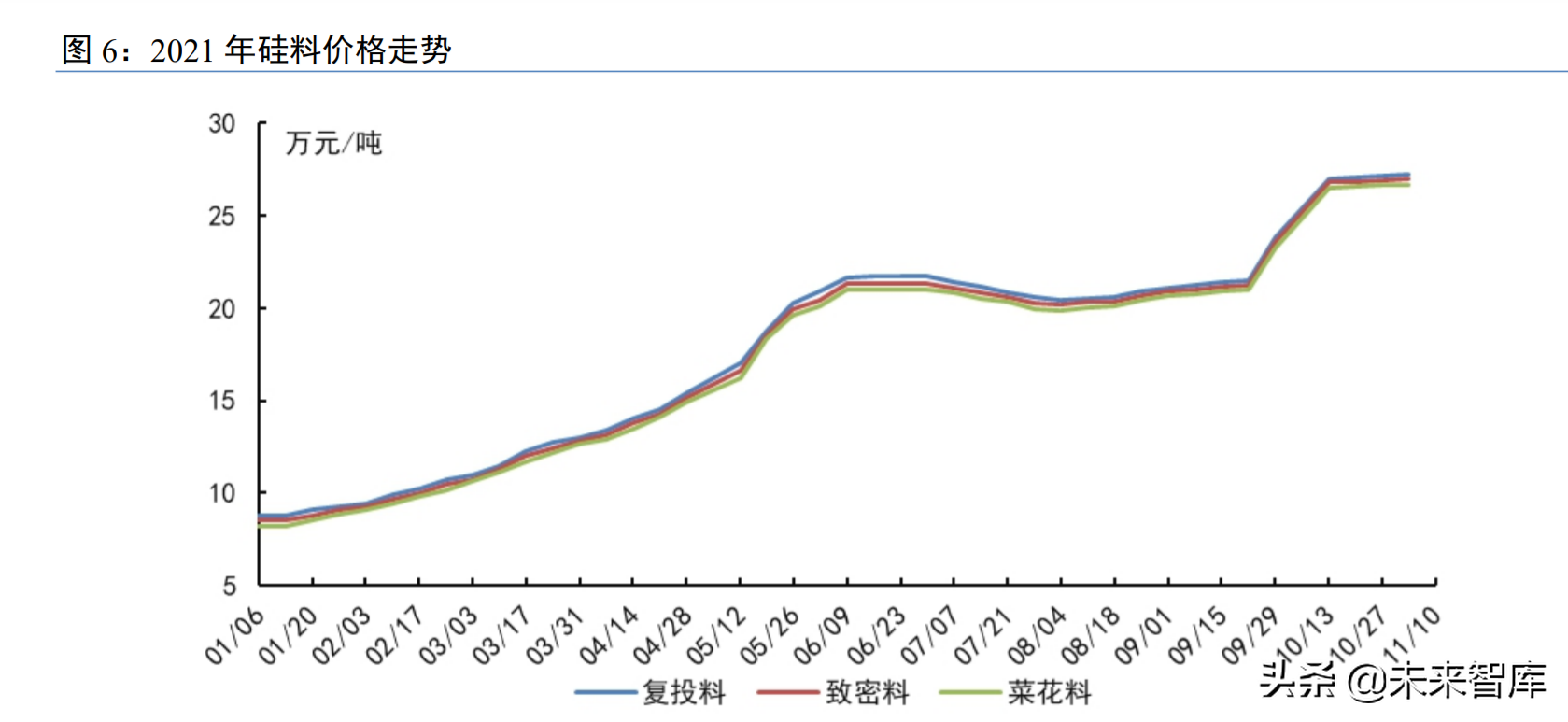 光伏设备行业研究：技术迭代视角的光伏设备投资机会分析