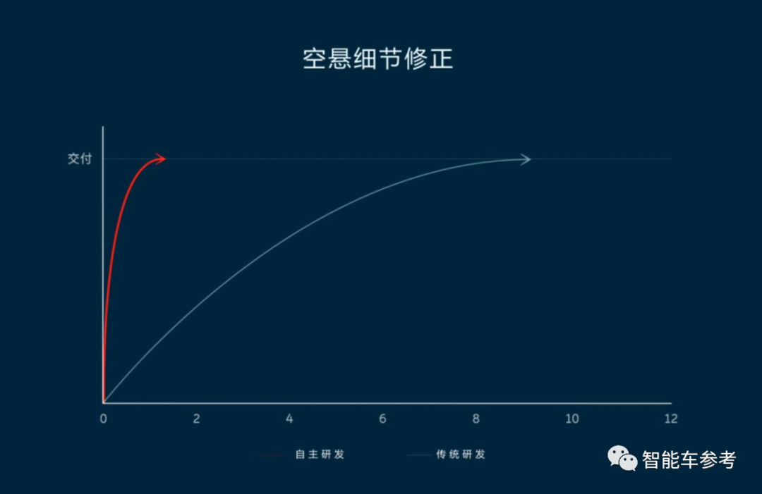 蔚来这次背刺油车的ICC，到底是一种什么技术