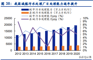 景津环保研究报告：压滤机龙头，受益新兴领域应用拓展