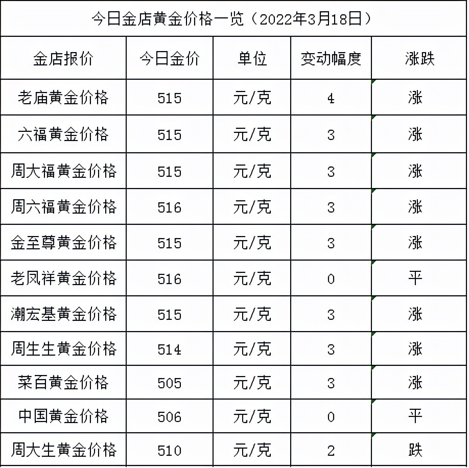 「金价黄金价格」老庙黄金今日金价详解（各大金店黄金价格多少一克了）