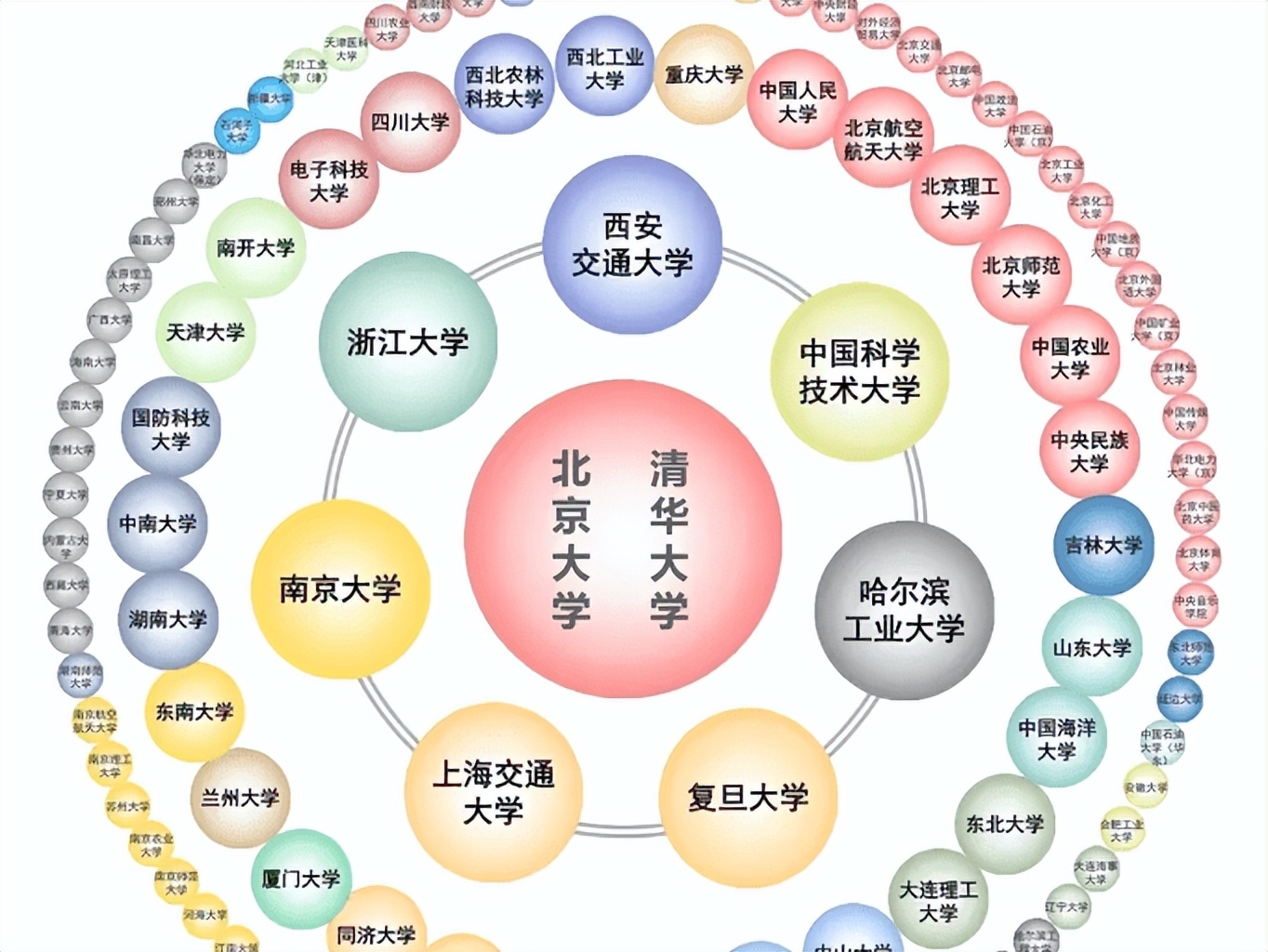 我国“百强大学”排名更新，南大表现出色反超复旦，吉大很争气