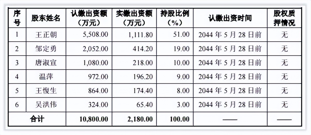 你知道吗｜中密控股买下了密封件三个隐形冠军公司，还在物色目标