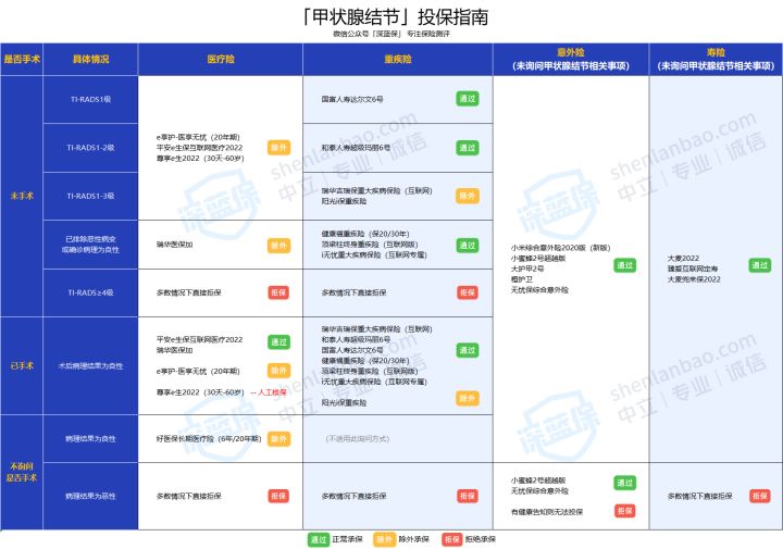 女性投保攻略！对比上百款产品，我最推荐这几款核保宽松的保险