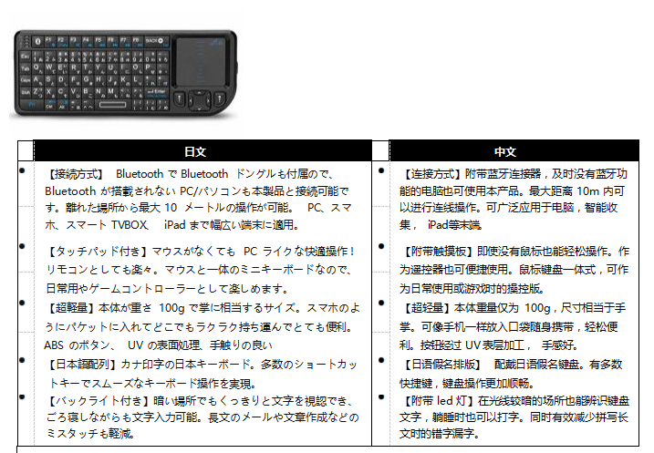 亞馬遜培訓(xùn)丨日本站listing分品類詳解-消費(fèi)類電子產(chǎn)品
