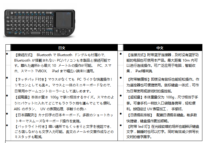 亚马逊培训丨日本站listing分品类详解-消费类电子产品