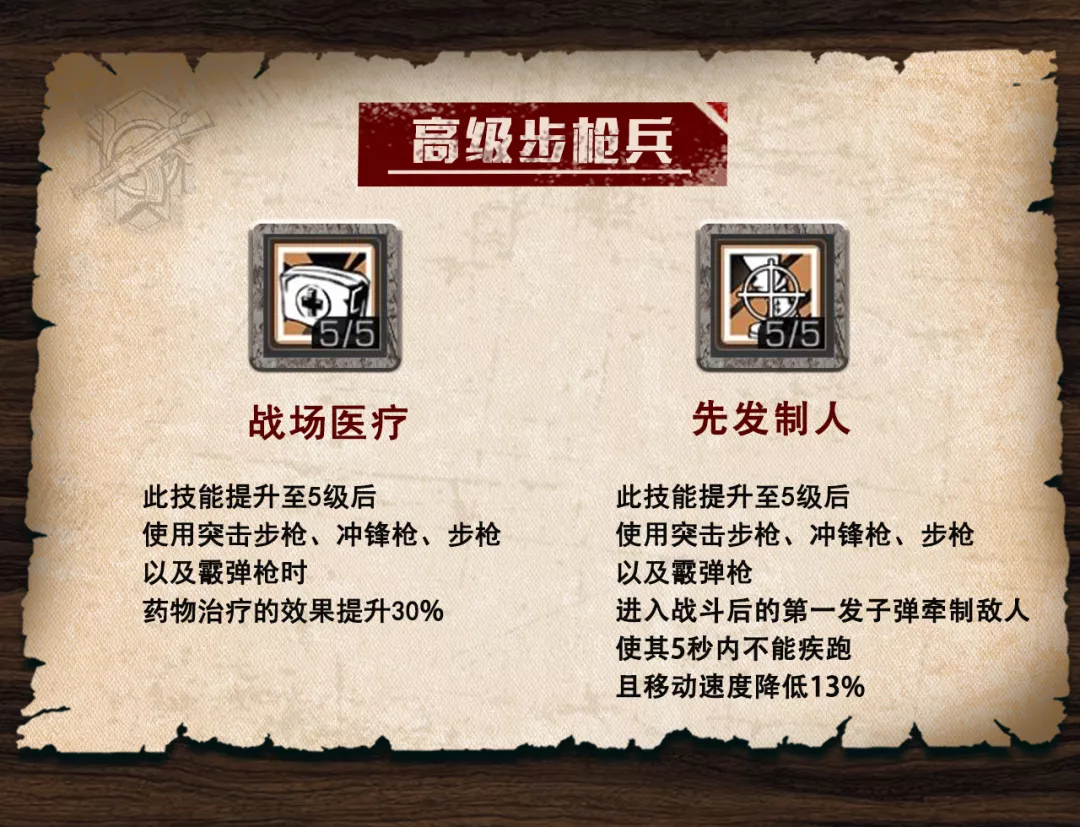 明日之后：成为最优步枪兵需要什么条件？这篇攻略就够了