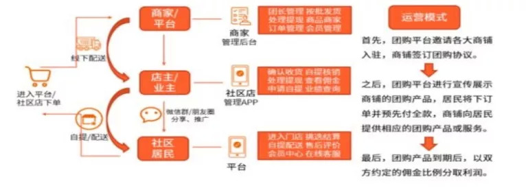 社区零售的终局是什么？价格战后，社区零售玩家们一地鸡毛