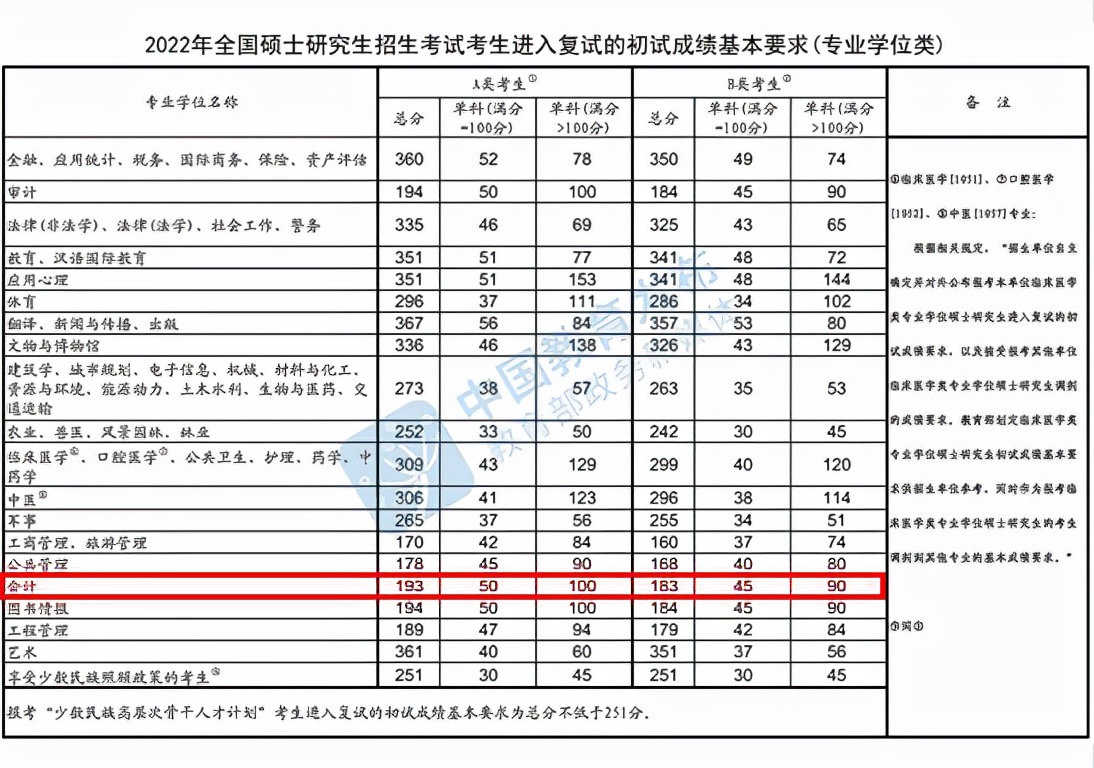 2023考研丨MPAcc会计硕士四川高校有哪些？