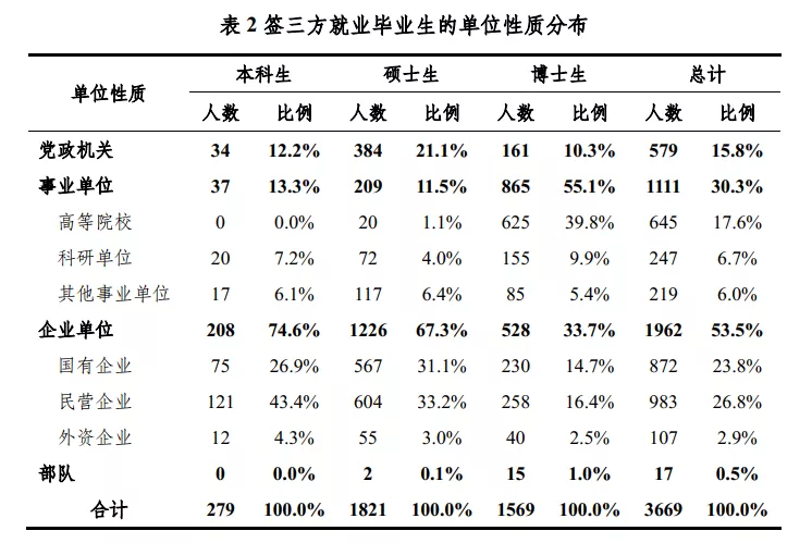 越“高端”的学校，绰号就越“土味”