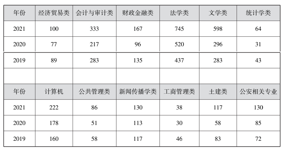 全地市！福建近三年省考职位分析（含进面分数线）