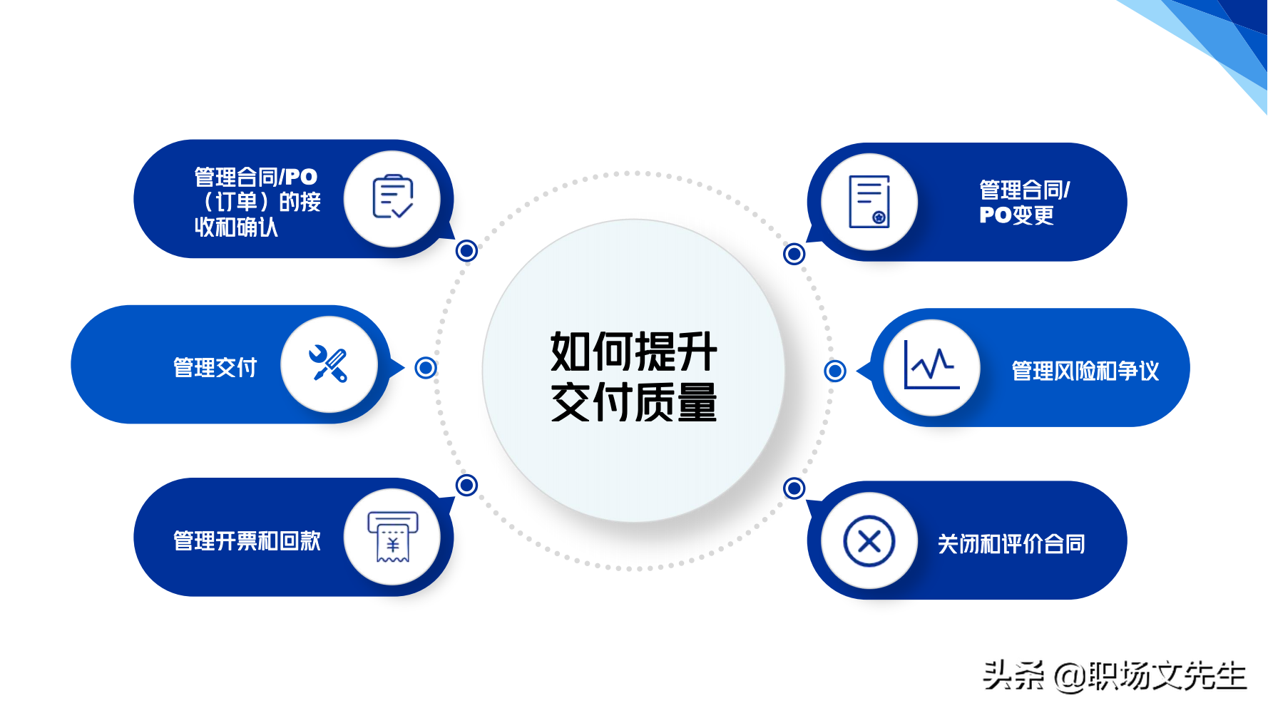 华为铁三角销售团队的激励和管理，66页华为铁三角工作法，经典
