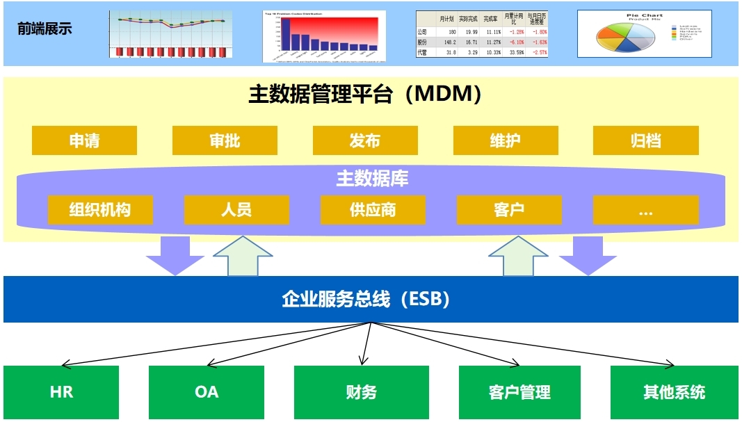 主数据治理解决方案介绍