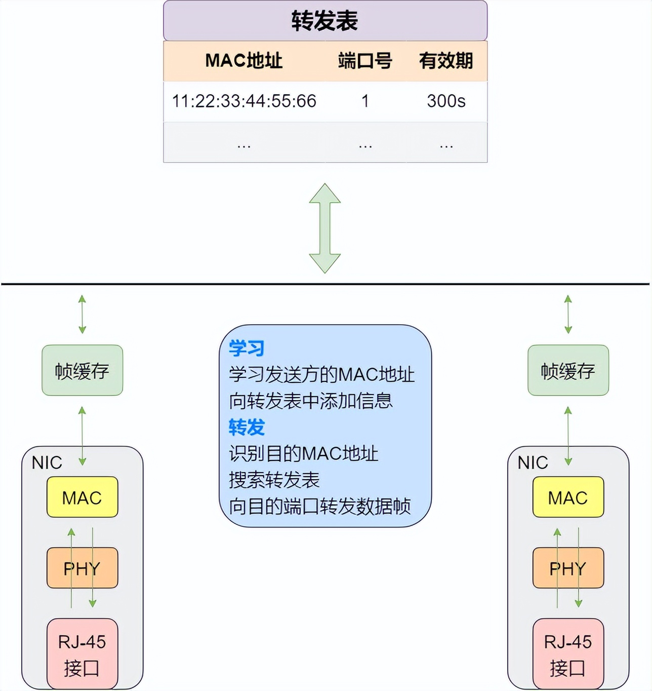 25 張圖詳解交換機：秒懂二層交換機的 16 個問題