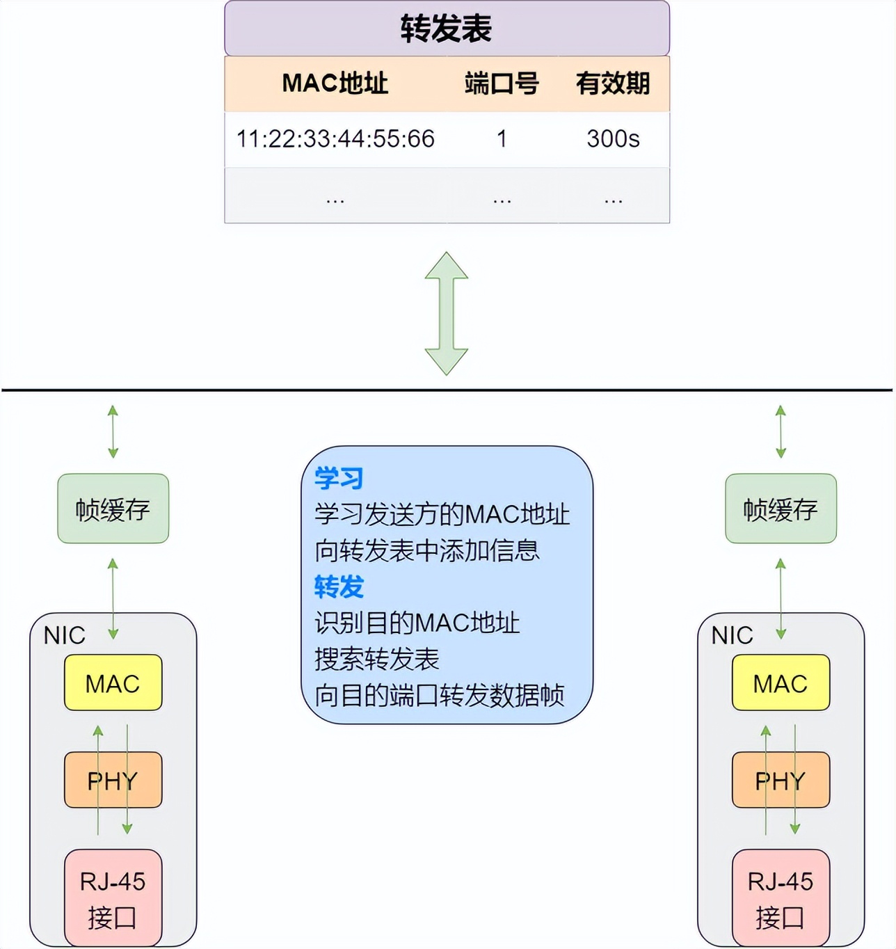 25 张图详解交换机：秒懂二层交换机的 16 个问题