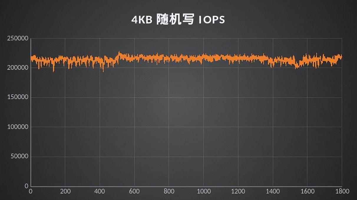 这里有一款非常优秀，而且很有上进心的SSD