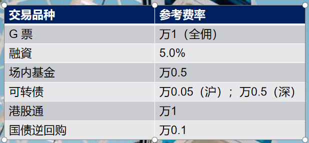 一天炒股开户哪个佣金少(炒股软件哪个最好?佣金最低)
