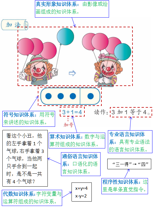 智商提升之三：记忆思维