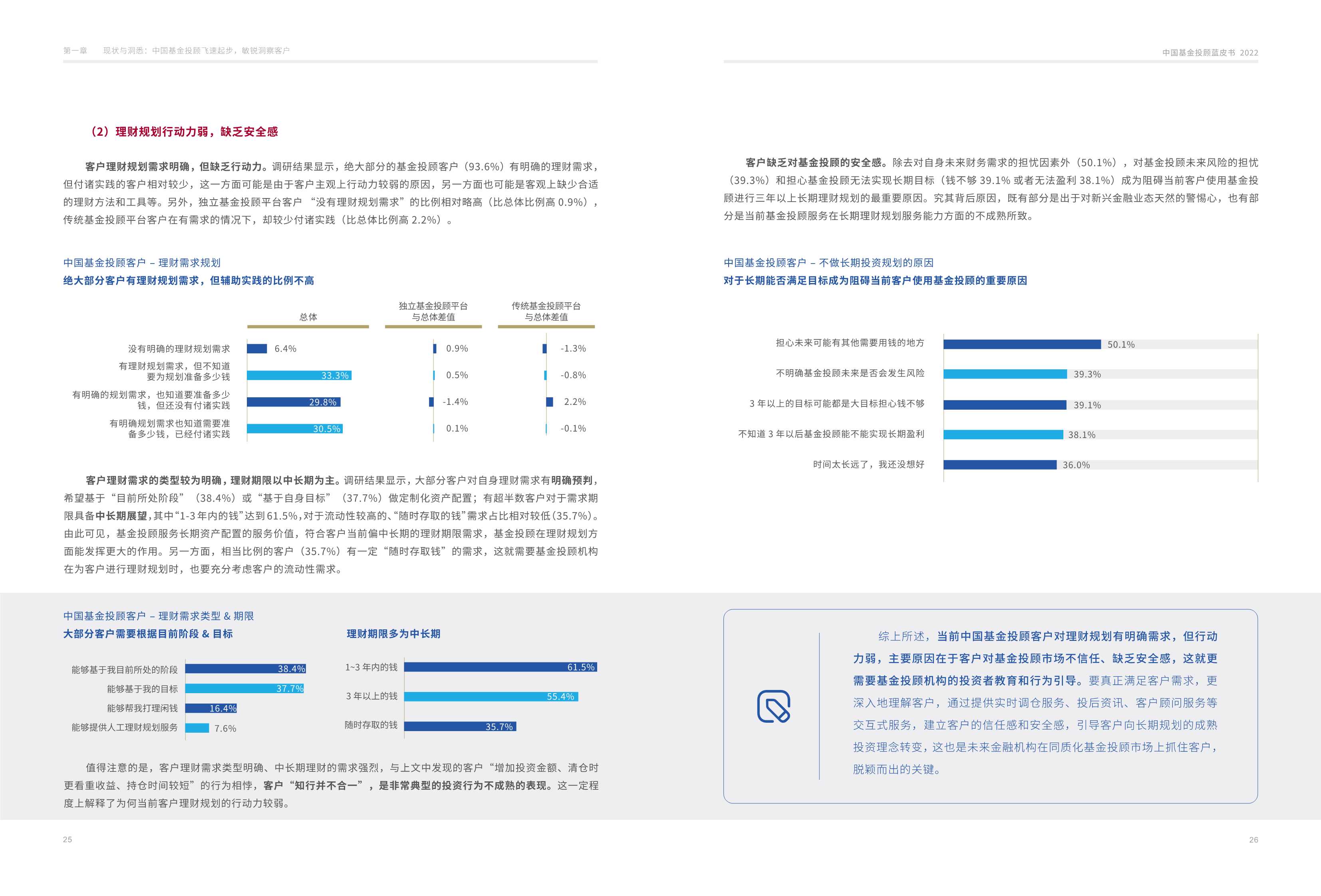 毕马威：中国基金投顾蓝皮书2022