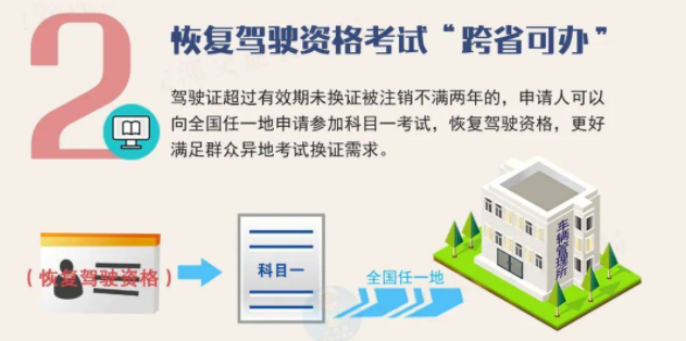 4月起，如何申领驾照和增驾？考试流程、注意事项，官方都回应了
