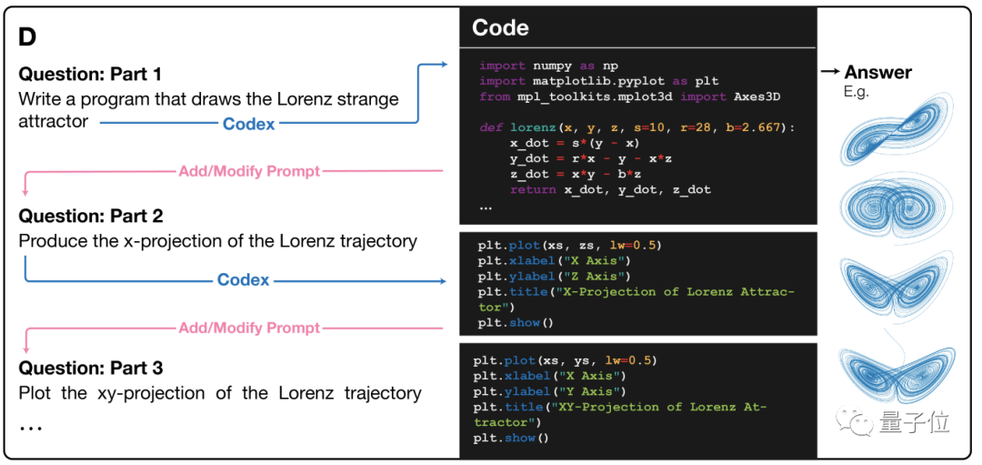AI学高数达到MIT本科水平，学了微积分线代等6门课做对210道题