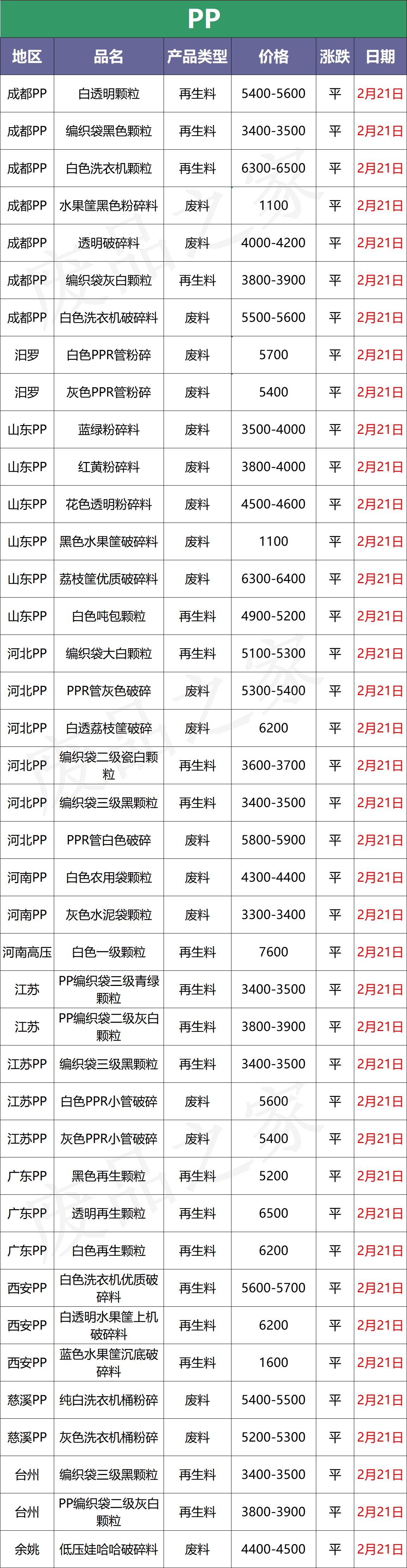 2月21日全国化纤厂塑料市场价格参考及行情分析预测（附价格表）