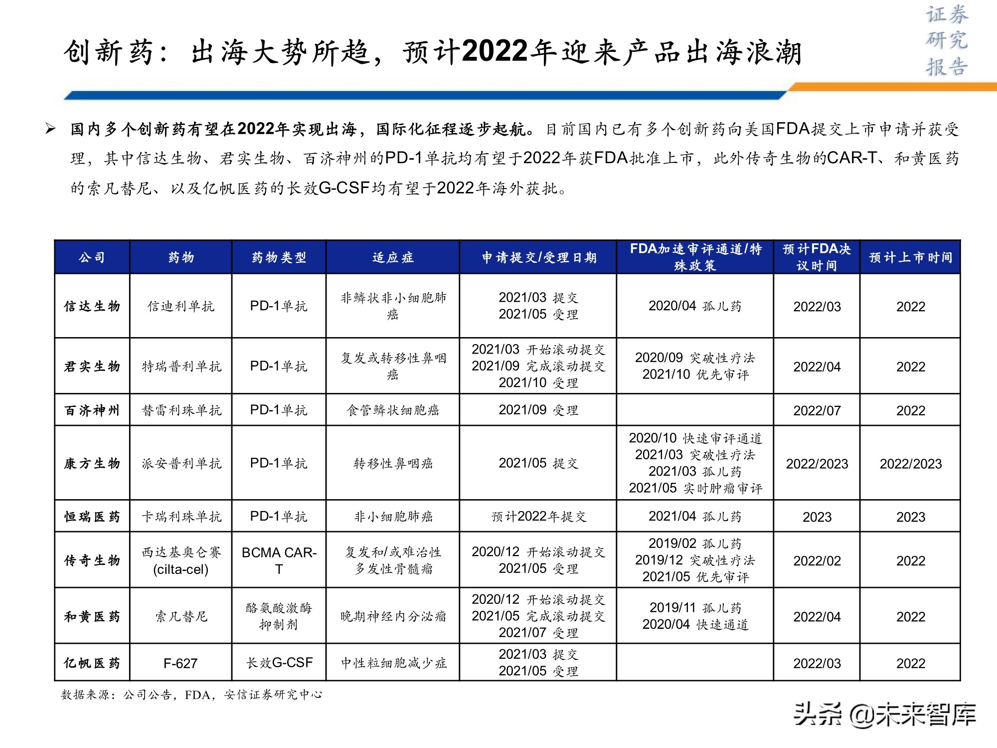 医药行业研究及2022年投资策略：此消彼长或贯穿全年