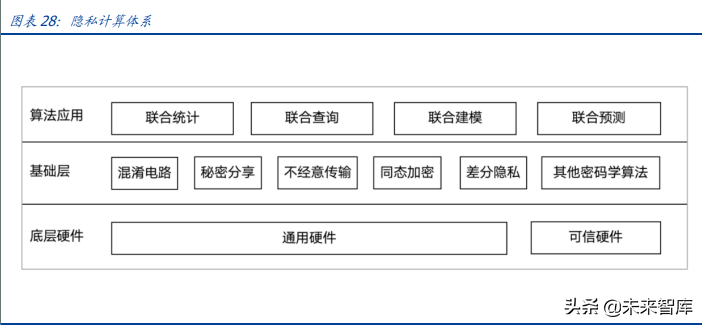 元宇宙行业深度报告：元宇宙的九宫格框架，从What到How