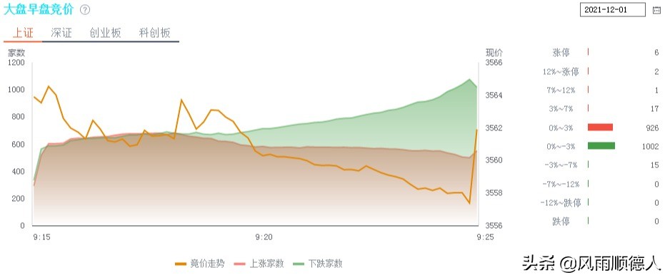 教你看午盘：煤炭证券走强，新能源、医药、白酒都在调整，怎么办
