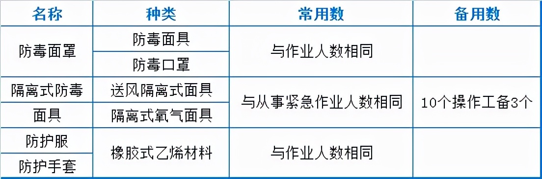 「收藏」污水处理厂运营现场技术总结