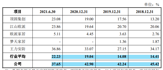 森鹰窗业实控人劣迹难消，应收账款高企，报告期三更董秘