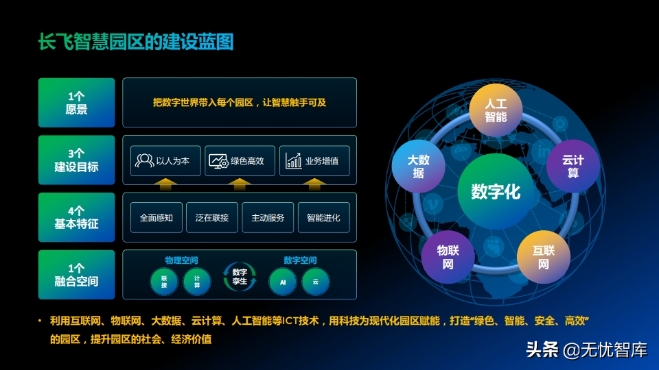 低碳绿色未来 智慧全光园区解决方案