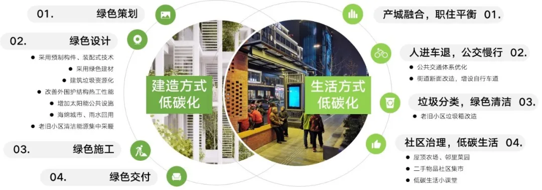 回顧與展望——在城市更新的“破圈”關口