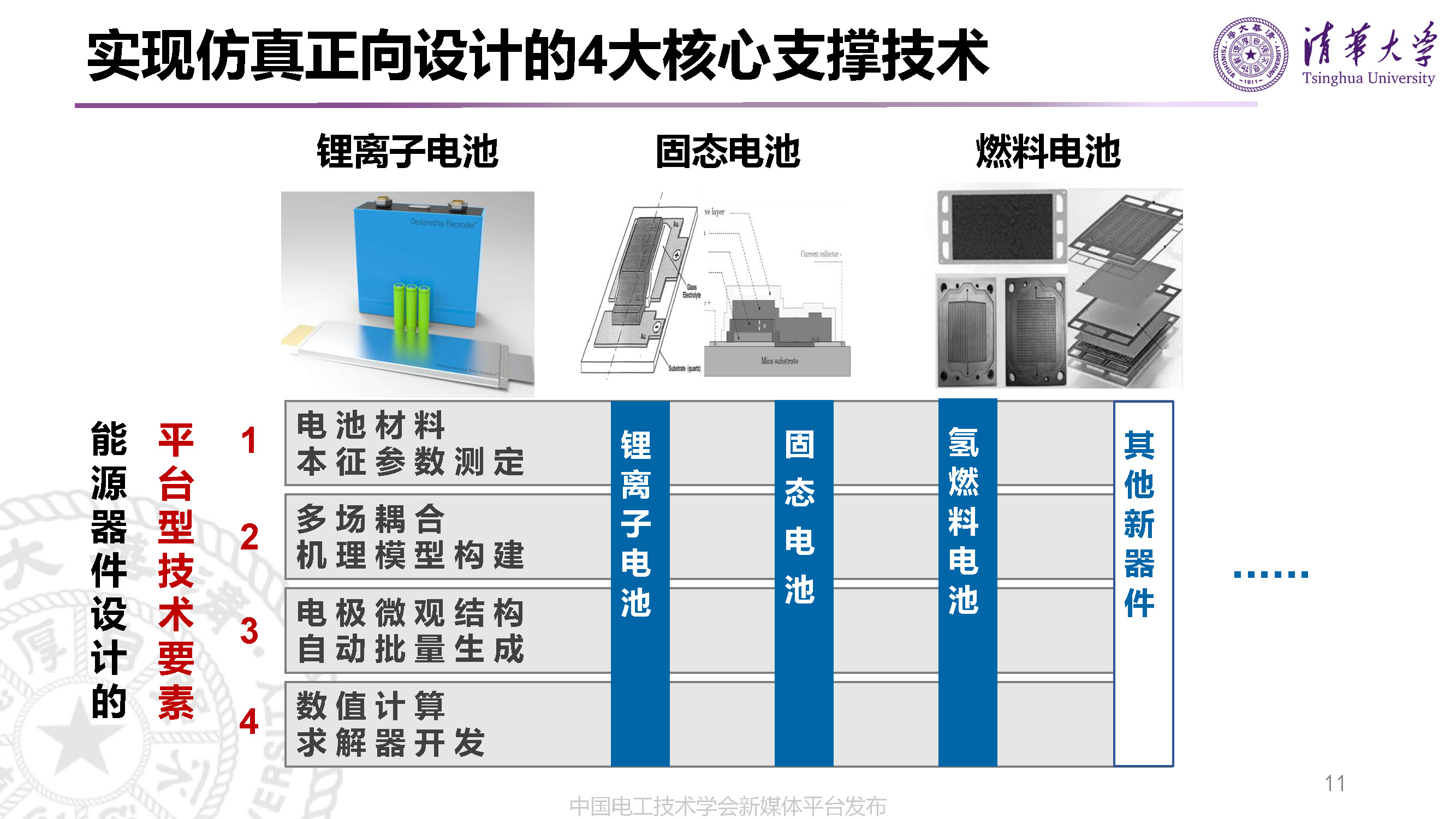清華大學(xué)李哲副教授：動力電池的先進(jìn)設(shè)計(jì)技術(shù)與研發(fā)模式變革