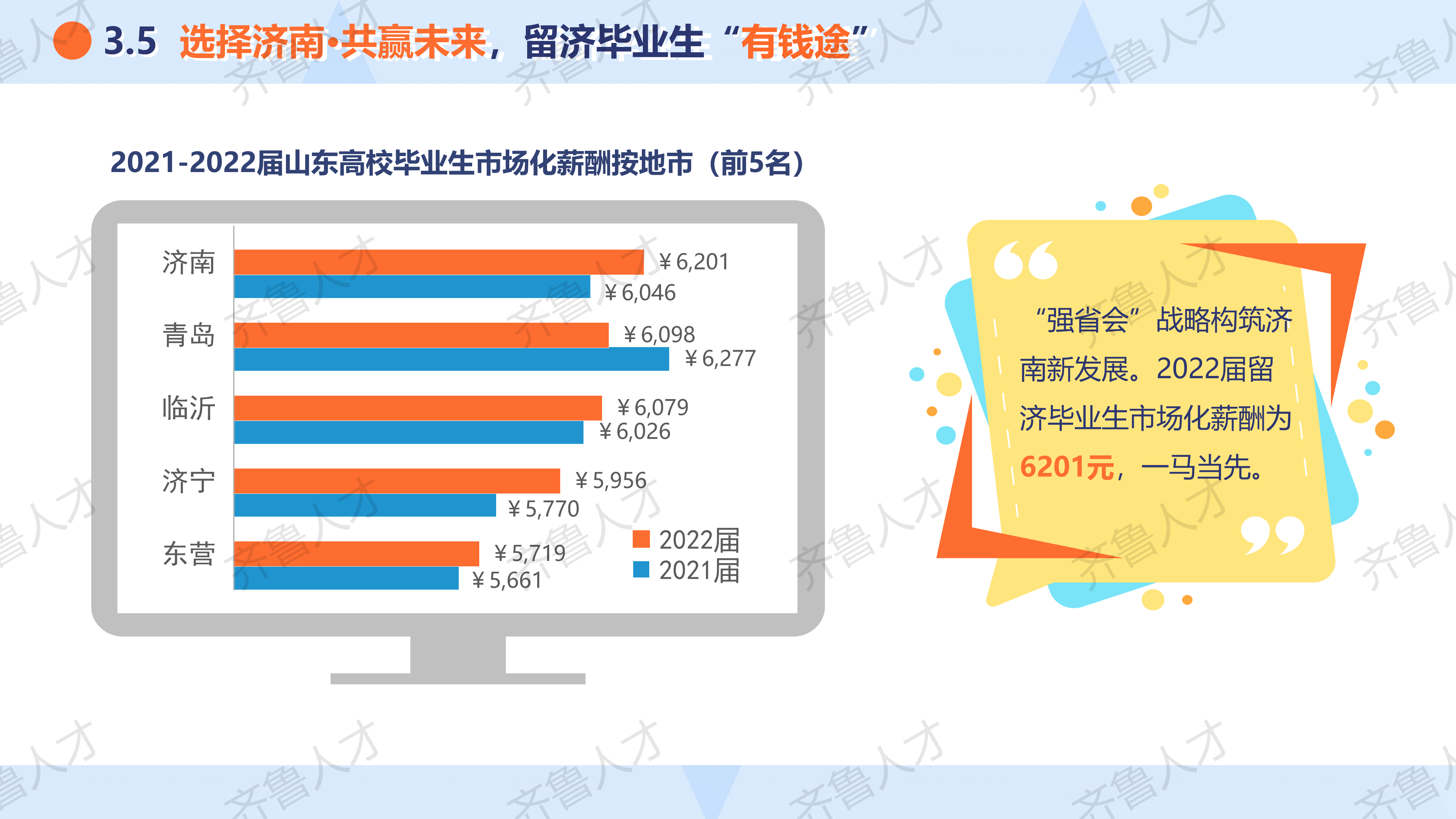 2022届山东就业市场校园招聘报告