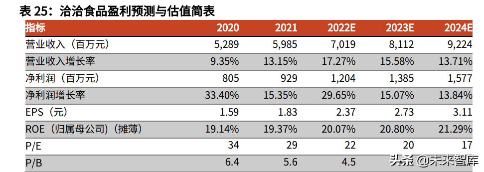 食品饮料行业中期策略：把握高确定性，关注疫情缓解下的需求恢复