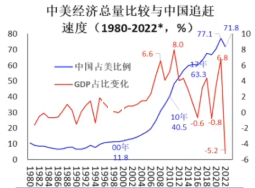 北大国发院：中美经济相比，面临着怎样的压力和形势
