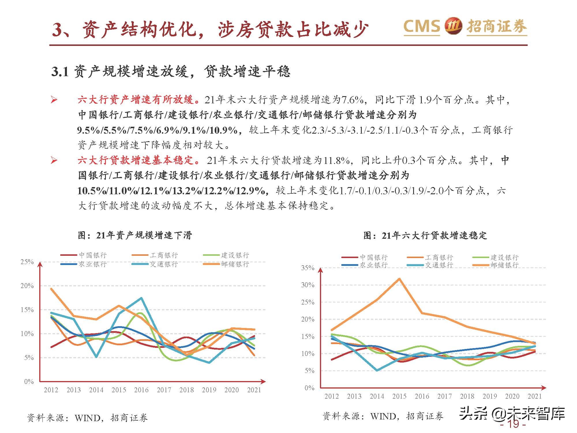 银行业六大行年报业绩综述：业绩改善，资产质量优异