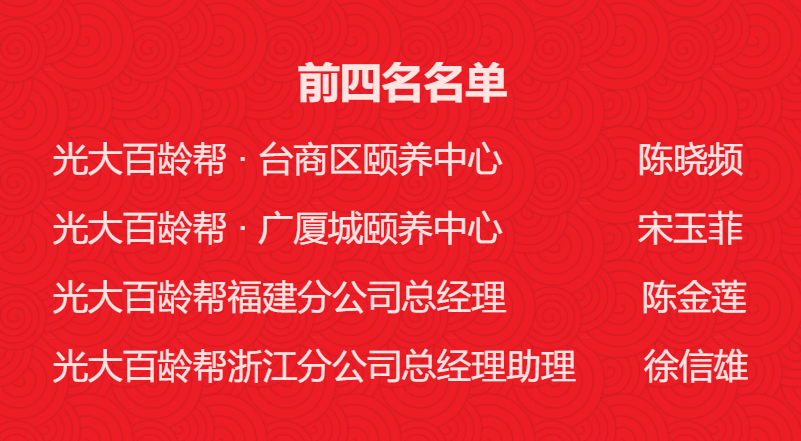 优秀引领 从心出发丨伟德国际1946bv官网以赛促学 打造学习型团队