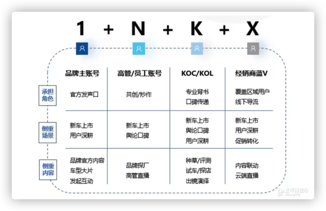 53天带货1个亿，汽车直播如何实现线上整车售卖？