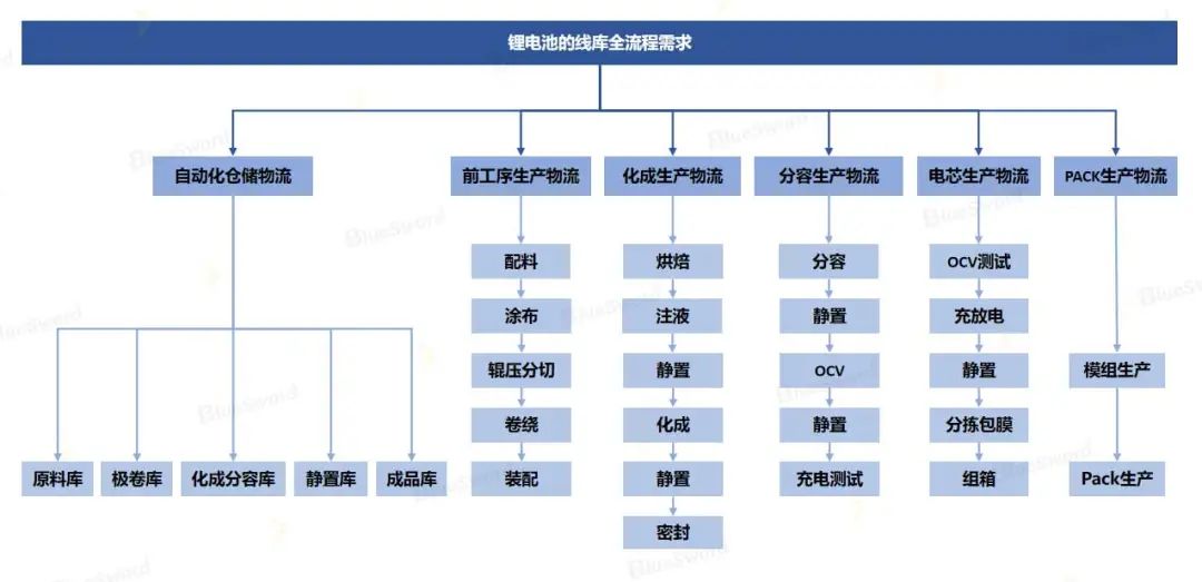 兰剑智能全系列物流机器人，打造锂电智造新引擎