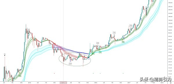 BTC周线七连阴，还将继续？